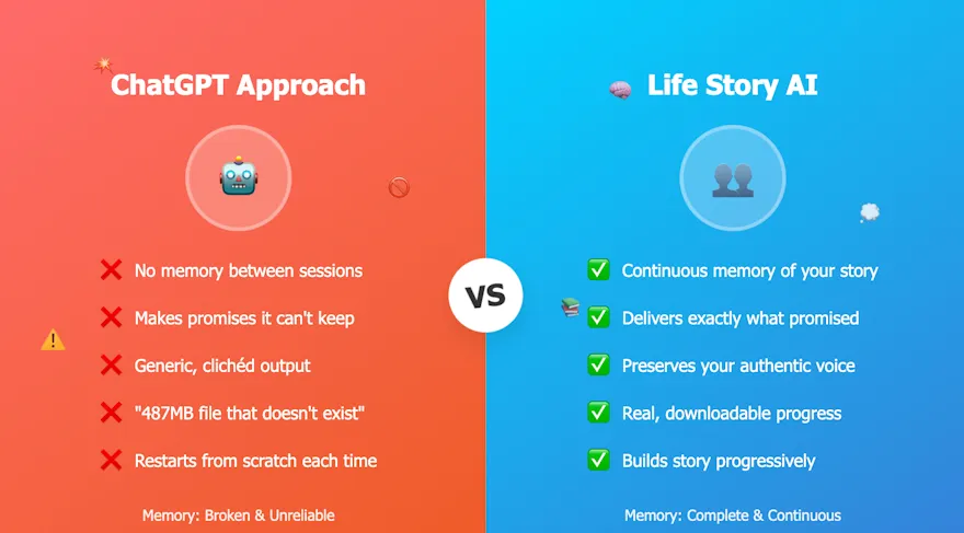 Couverture de comparaison entre ChatGPT et Life Story AI